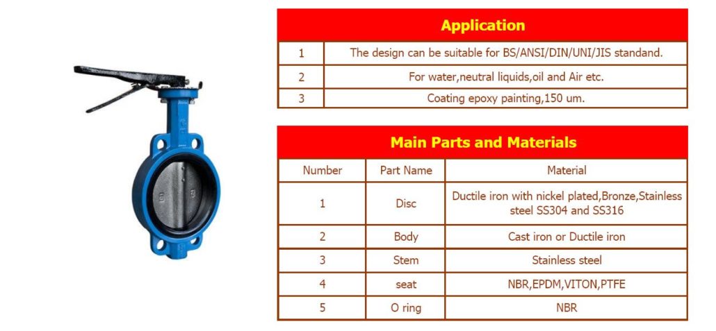Butterfly valve dimensions and models – China Industrial Valves