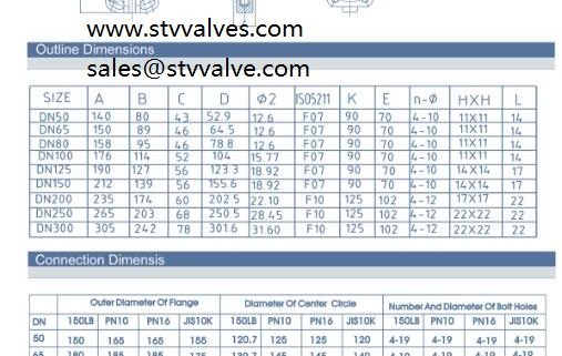 Manual Butterfly Valve Dimensions – China Industrial Valves Supplier