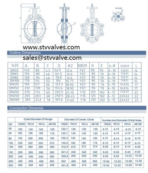 Manual Butterfly Valve Dimensions – China Industrial Valves Supplier