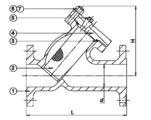 DIN C95800 Y STRAINER