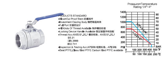 Screwed Ball Valve Catalog
