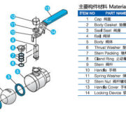 Screwed Ball Valve Main Parts