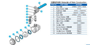 Screwed Ball Valve Main Parts