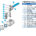 Screwed Ball Valve Main Parts